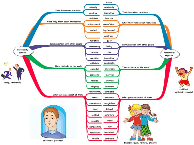 Personal Qualities