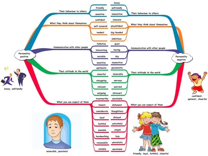 Personal Qualities