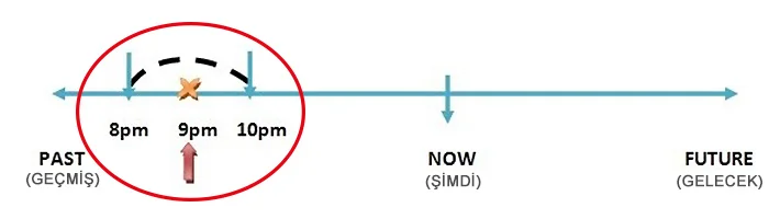 Past Continuous Tense