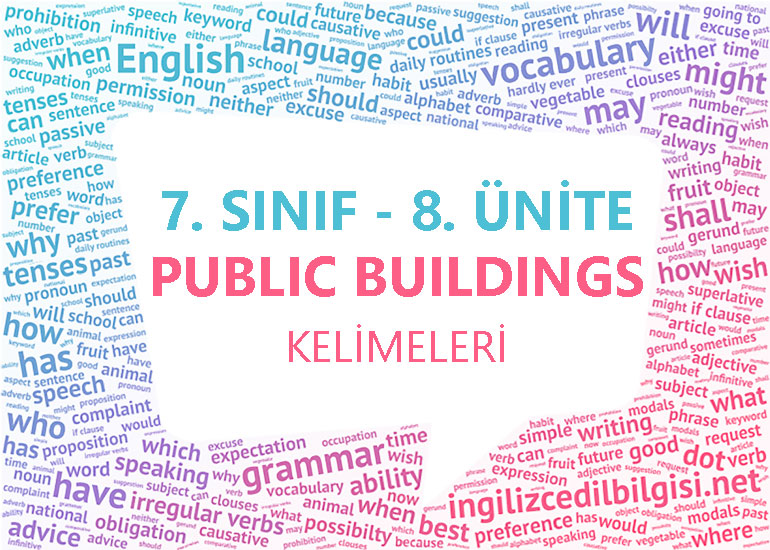 7. Sınıf İngilizce 8. Ünite Kelimeleri - Public Buildings Kelime Listesi
